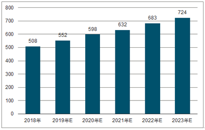 神池2023年中国无纺布行业全景图谱